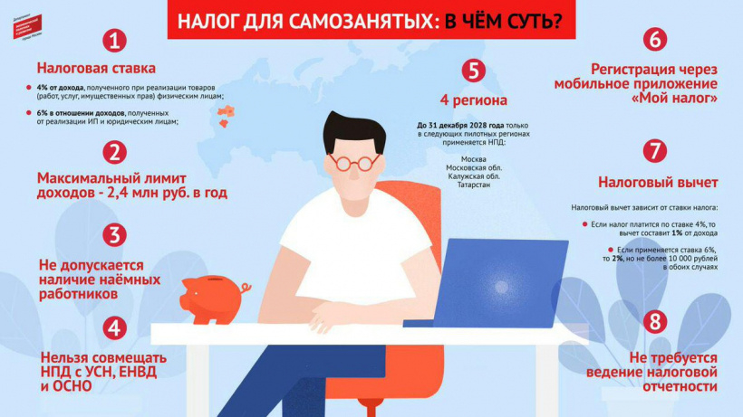 Конференция "Начало пилотного проекта "Налог на профессиональный доход"